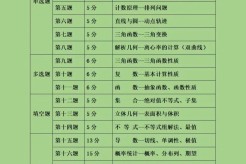 湖南省高考数学改革！