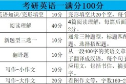 考研英语一题型、分值、及答题时间分配