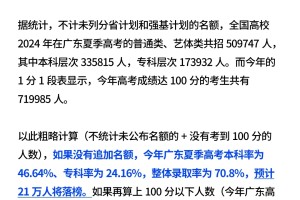 广东2024高考预计21万人将落榜😱