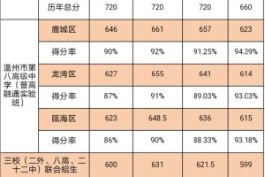 终于有人把温州三校的班型情况说明白了！