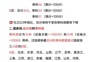 考研🔥国家分数线划分！详细版