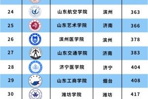 🎓山东高校排行，你的母校上榜没？