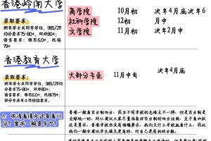 开始啦！25fall港八大申请截止时间汇总❗