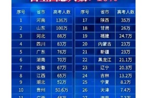 🔥【2024高考】河南136万考生大军领跑！