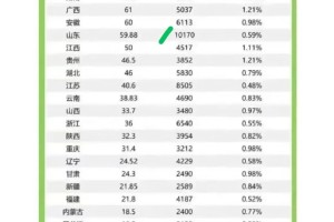 对比悬殊👀这两所985在津冀鲁的录取位次