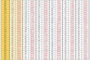 重庆历年高考一分一段表，志愿填报对比必看