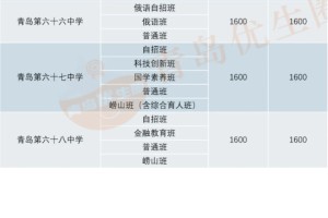 青岛市内四区公办高中学费，部分学校涨价