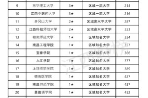 2024最新江西本科院校排名