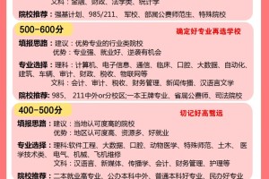 精准❗️各分数段挑大学选专业 | 高考规划