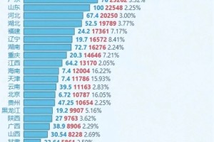 高考最强省，5.3万考生超过600分！实属罕见