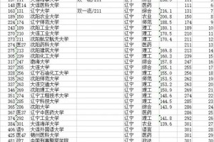 辽宁本科大学最新排名表