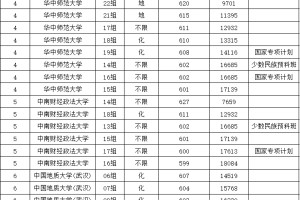 2024湖北物理类投档线:湖北高校排名！