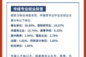 终于有人一次性把传媒艺考说清楚了啊‼️