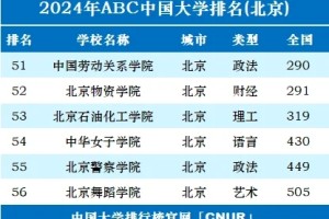 2024年北京市大学排名一览表