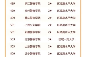 全国26所警校类大学排名