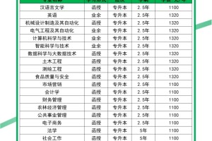 2024年安徽农业大学成考专升本报名专业学费