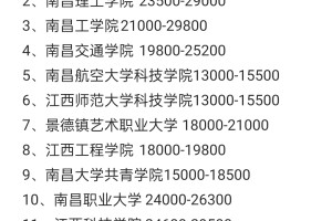 江西民办2024年本科学费