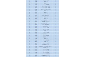 🎯山东百强高中 | 谁才是教育第一城？