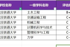 石家庄铁道大学三年录取分数及第四轮学科评