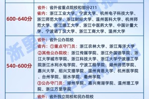 浙江娃上大学有6大层次？