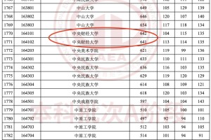 天津2024年普通高招本科批录取最低分数部分