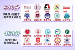 播音专业高考多少分能上好大学？