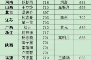 2023年高考部分省市状元及分数一览