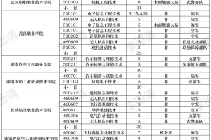 2024年黑龙江招收定向军士计划表