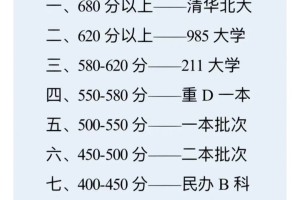 高考多少分能上985211