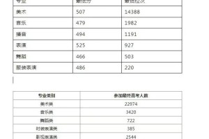 2023~2023年浙江省艺考人数