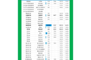 医学专业薪资排行榜！最吃香还得是……