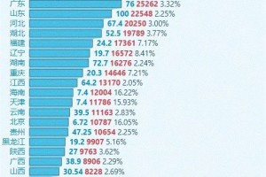 今年高考各省市600分以上高分人数一览！