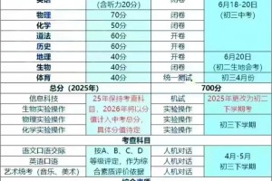 2025湖南中考新变化，总分700分！