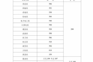 重磅官宣 2024湖南高考录取分数线出炉啦！