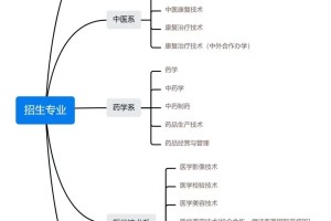 石家庄医学高等专科学校24年学费涨了！