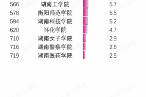 2024湖南省高校经费预算排名大揭秘！