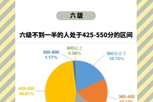 全国四六级成绩分布表🔥