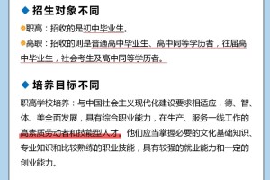 救命❗️这篇终于把职高和高职讲清楚了！