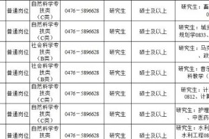 2025年内蒙古自治区事业单位公开招聘高校篇