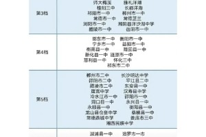 湖南高中最新排名，来看看全不全？