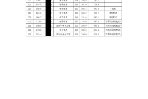 同济大学电子信息工程学院2024复试录取名单