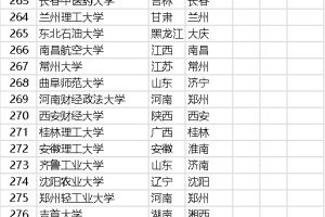 2024全国一本大学名单