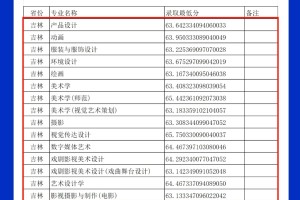 💥每天了解一所美术类院校︱吉林艺术学院