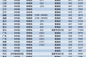 南开大学和天津大学各省高考录取分数线