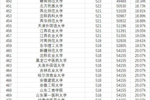 2023江西高考理工类一本以上招生全部数据