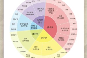 高中生搞清楚这些再决定学不学美术