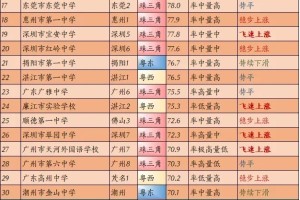 江门一中排全省42？