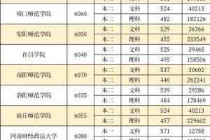 在河南，考上省内各二本公办院校需要多少分？