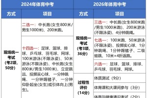 深圳中考新政来袭：2026年考生及家长必看