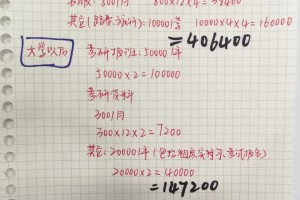 读书花了133万，毕业后工资3000元！